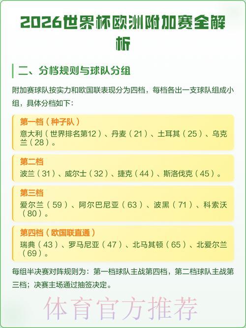 2026年世界杯赛事免费预测与详情解析