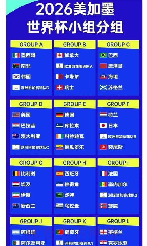 2026世界杯夺冠前瞻：各热门球队争冠胜算深度解析