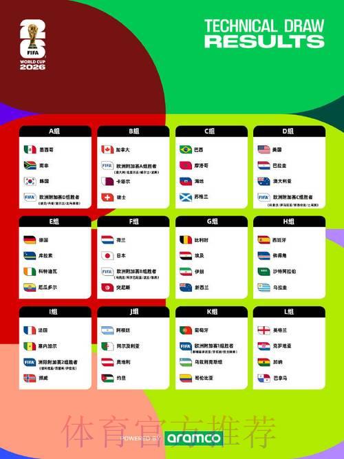 2026世界杯竞猜最稳定的热门选择