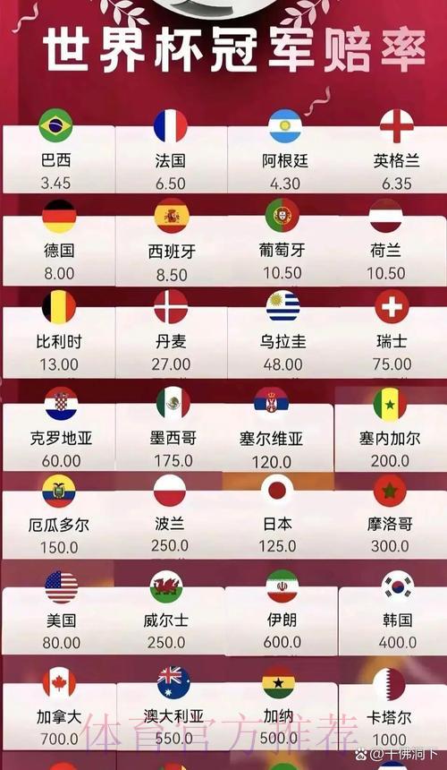 2026世界杯赔率解析与最新实时资讯平台推荐 2026世界杯赔率解析与最新实时资讯平台推荐