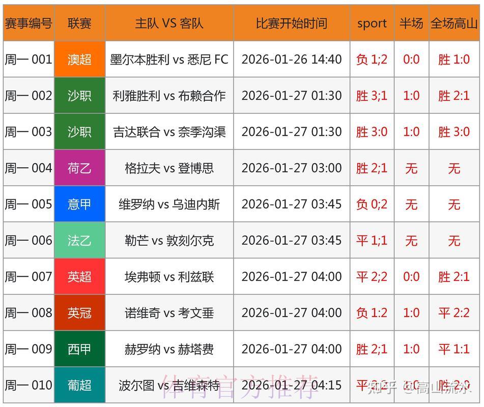 2026世界杯竞猜指南：用数据分析精准预判赛事胜负