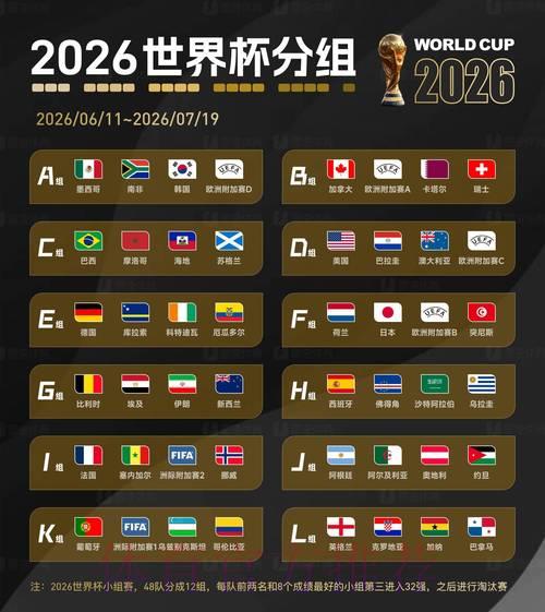 2026世界杯爆冷黑马：哪些弱旅有望上演惊天逆袭？