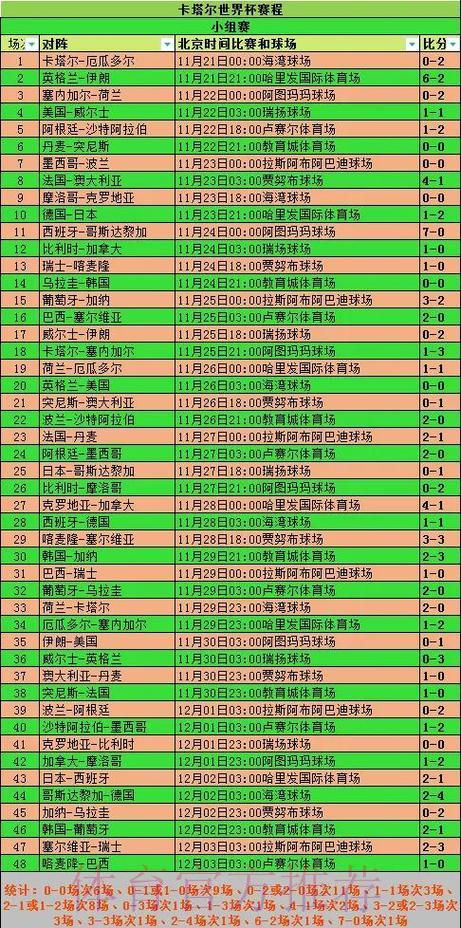 历届FIFA世界杯全部赛事比分完整汇总 历届FIFA世界杯全部赛事比分完整汇总