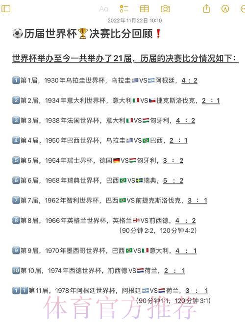 历届FIFA世界杯全部赛事比分完整汇总 历届FIFA世界杯全部赛事比分完整汇总