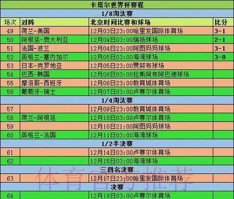 历届FIFA世界杯全部赛事比分完整汇总 历届FIFA世界杯全部赛事比分完整汇总
