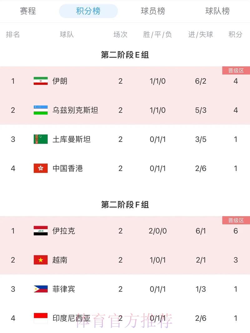 2026世界杯预选赛积分榜最强阵容排名