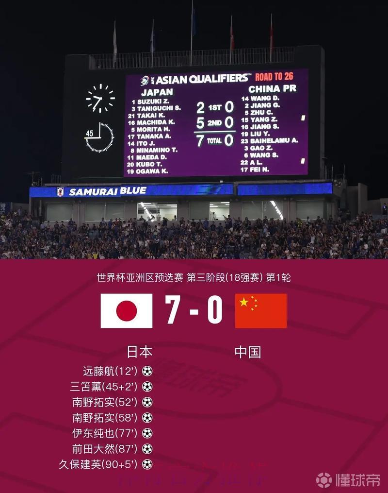 世界杯赛事实时比分追踪 世界杯赛事实时比分追踪