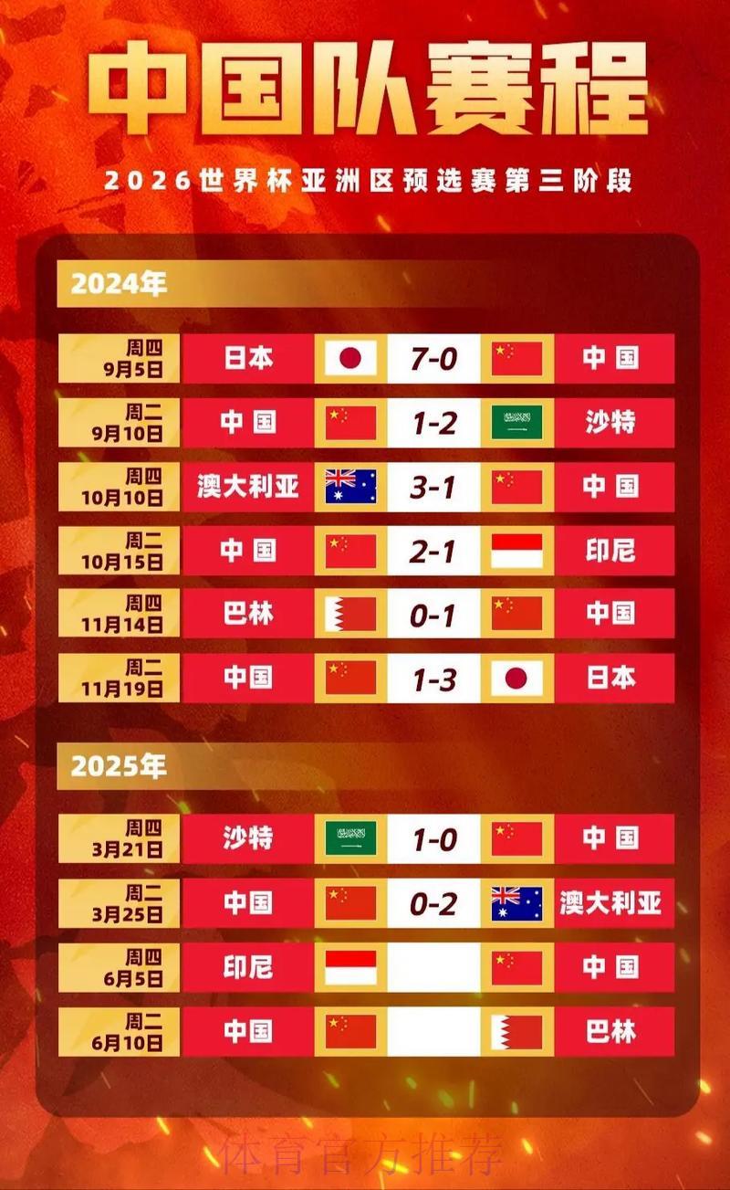 深度解析2026世界杯竞猜赔率走势与变化规律 深度解析2026世界杯竞猜赔率走势与变化规律